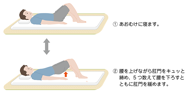 図3 骨盤底筋体操(あおむけ)